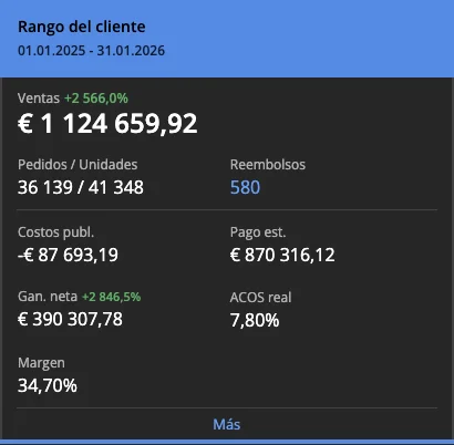Dashboard de resultados - papelería y hogar